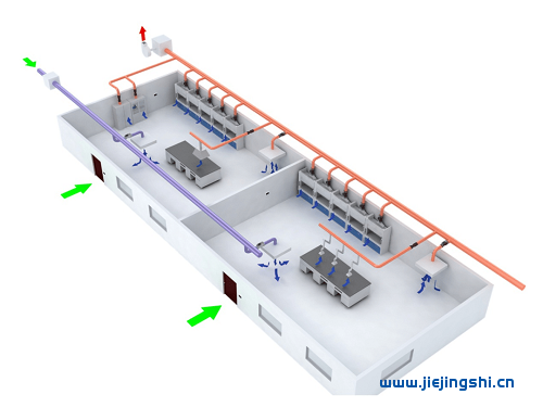 实验室通风系统