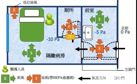 负压隔离病房设计建设要点说明