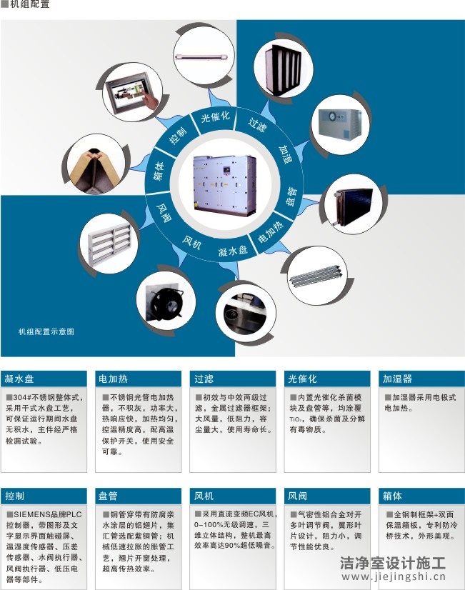 手术部专用静音型卫生型空调机组