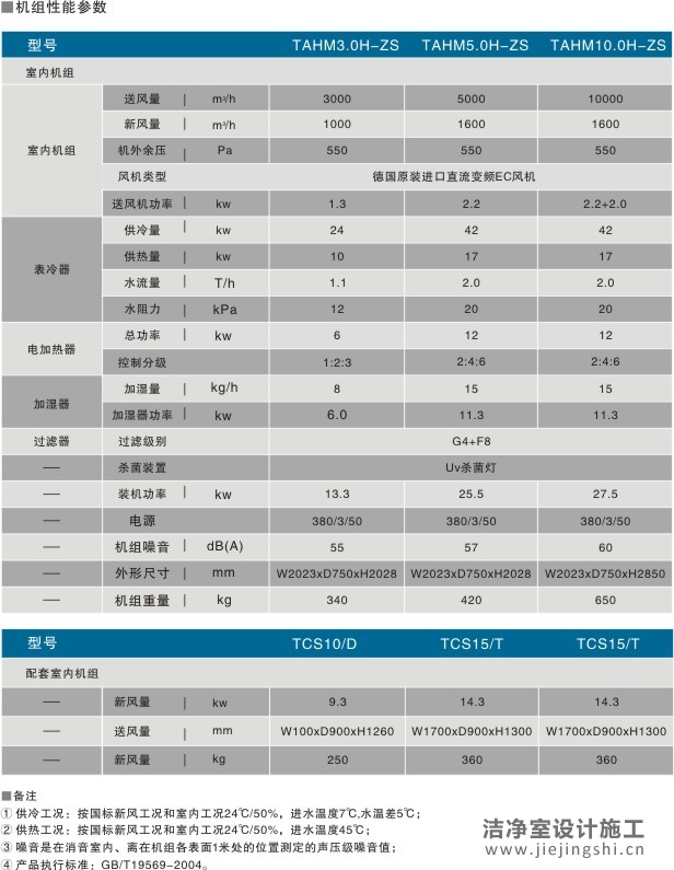 手术部专用静音型卫生型空调机组