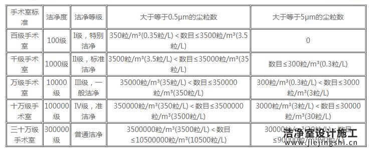 层流手术室净化工程