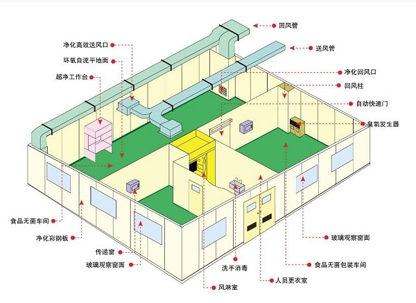 实验室通风系统设计