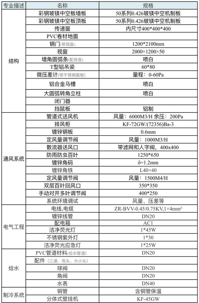 PCR实验室设计建设方案大全