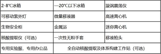 PCR实验室设计建设方案大全