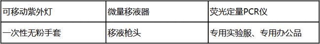 PCR实验室设计建设方案大全