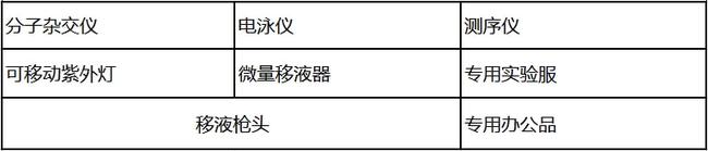 PCR实验室设计建设方案大全