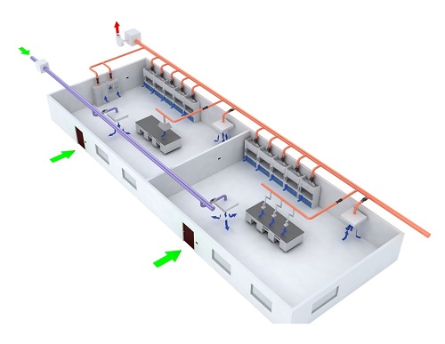 实验室通排风工程设计要点说明