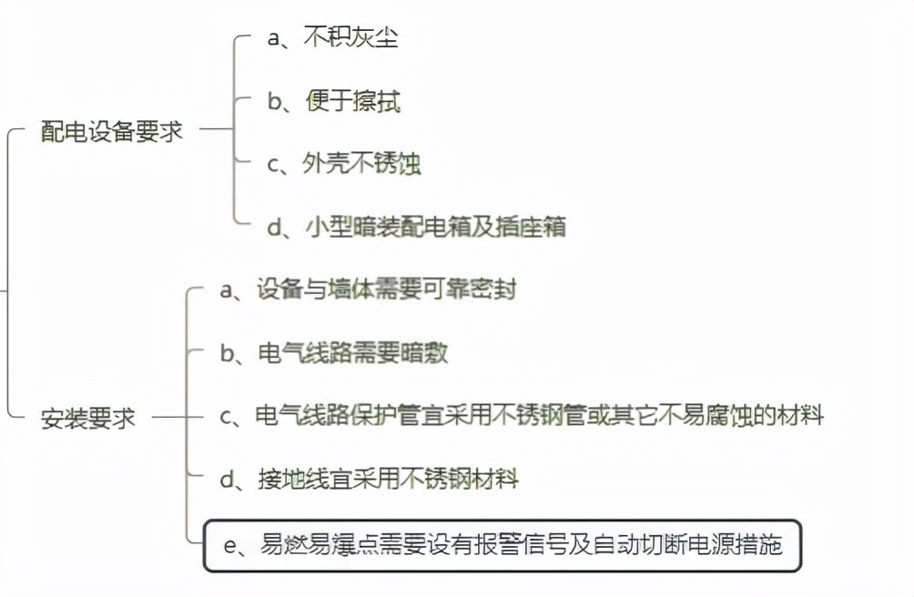 浅谈GMP 实验室设计注意要点和标准要求