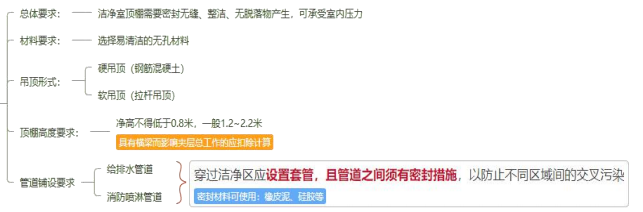 浅谈GMP 实验室设计注意要点和标准要求