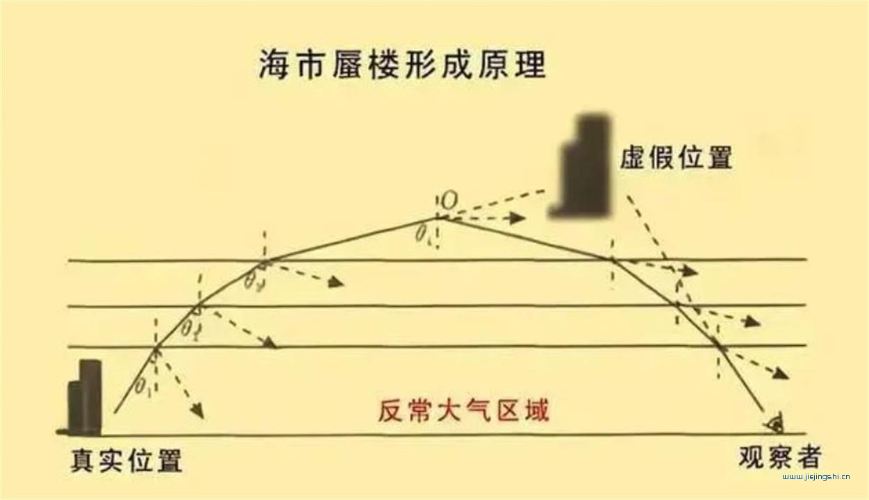 科普：昆明现“海市蜃楼”？网友扒出原型