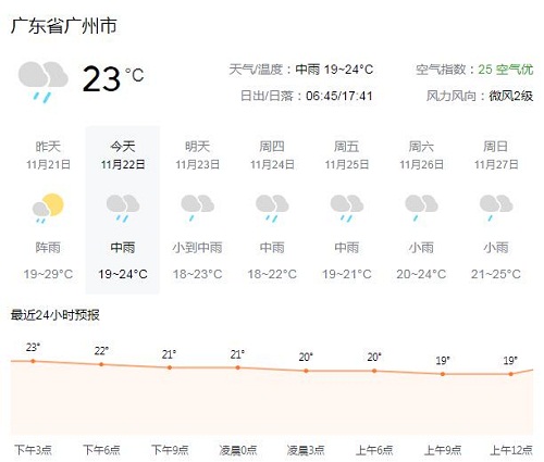 广东省广州市天气预报最新情况（20221122）