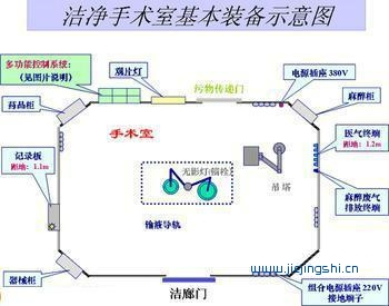 洁净手术室净化工程装修要求标准有哪些？