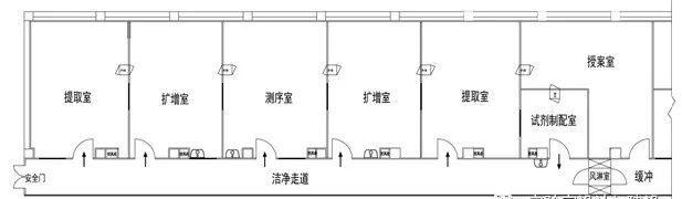 DNA实验室装修设计方案