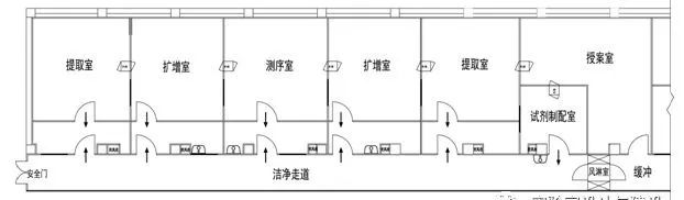 DNA实验室装修设计方案