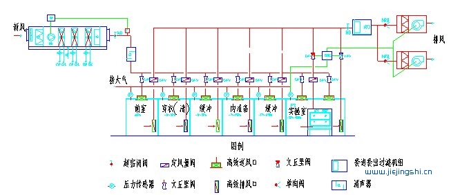 P3实验室建设标准（完整版）