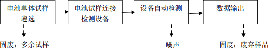 新能源动力电池检测实验室建设规划要求