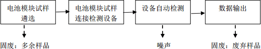 新能源动力电池检测实验室建设规划要求