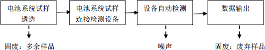 新能源动力电池检测实验室建设规划要求