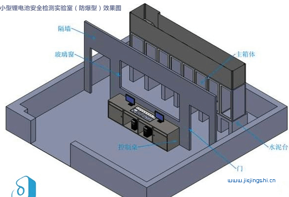 新能源动力电池检测实验室建设规划要求