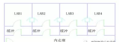 DNA实验室装修设计方案