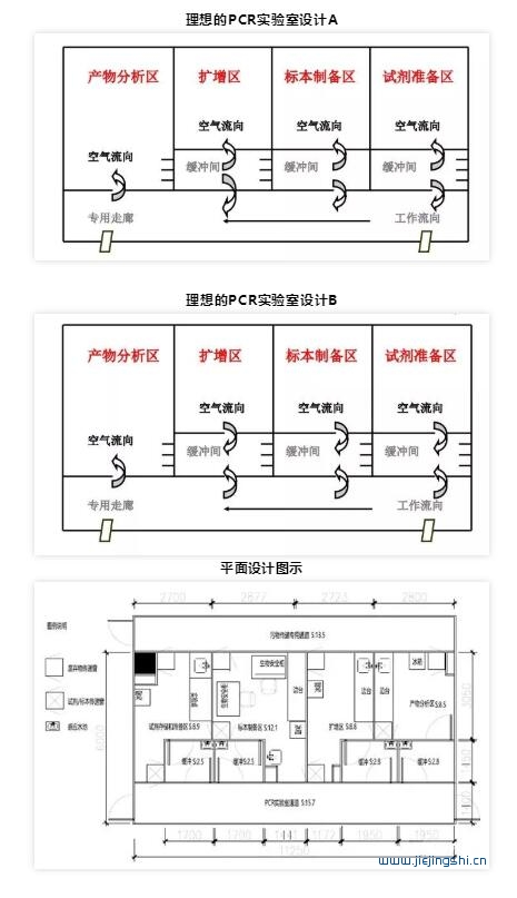 PCR实验室平面设计布局图