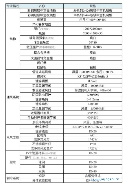 PCR实验室工程材料