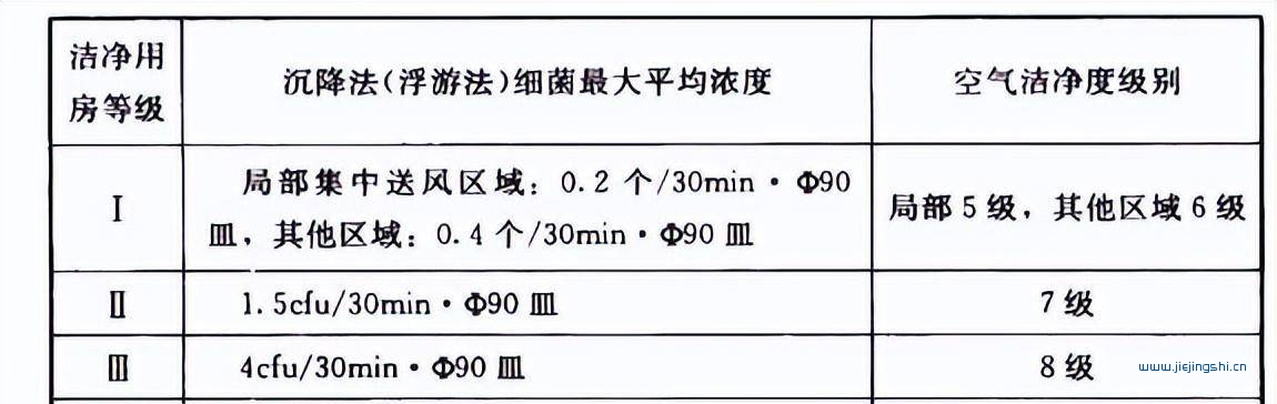 洁净手术室及辅助用房装修要求